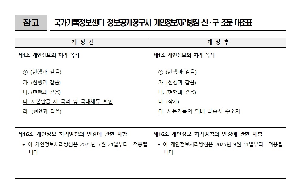 국가기록원 개인정보 처리방침 신구조문대조표