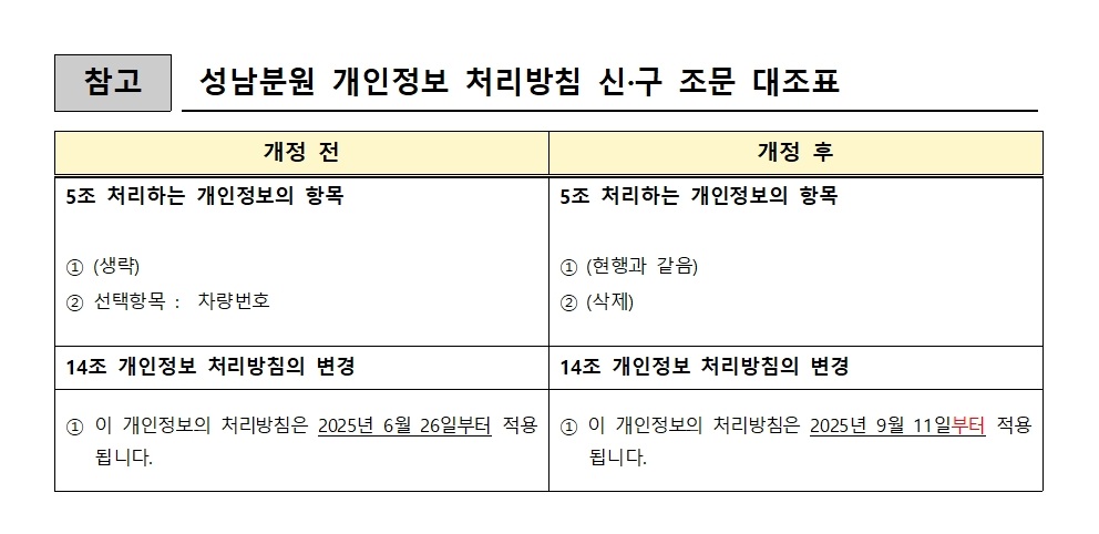 국가기록원 개인정보 처리방침 신구조문대조표