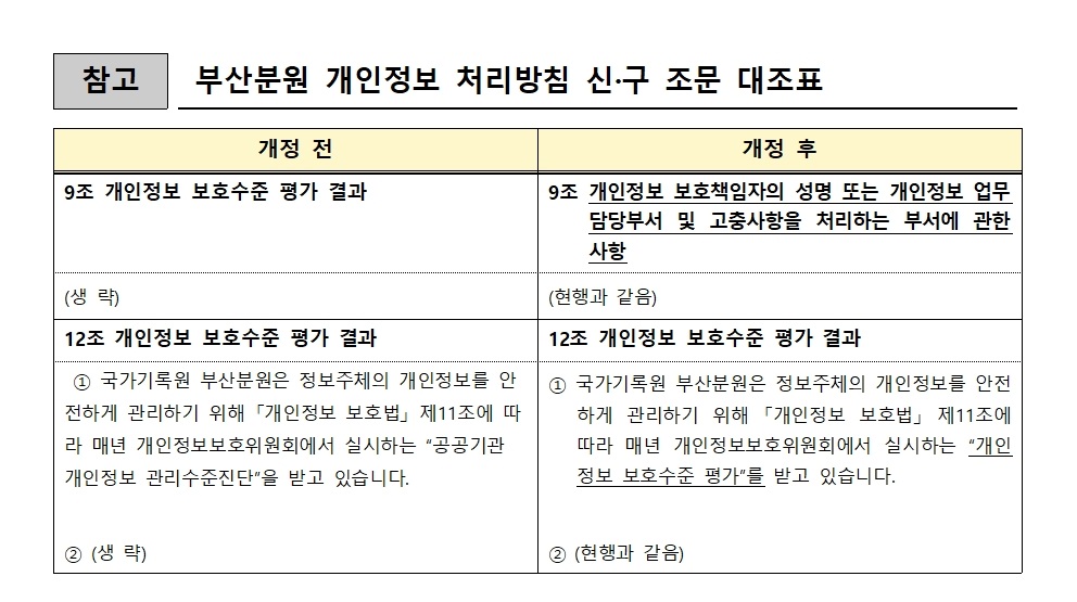 국가기록원 개인정보 처리방침 신구조문대조표