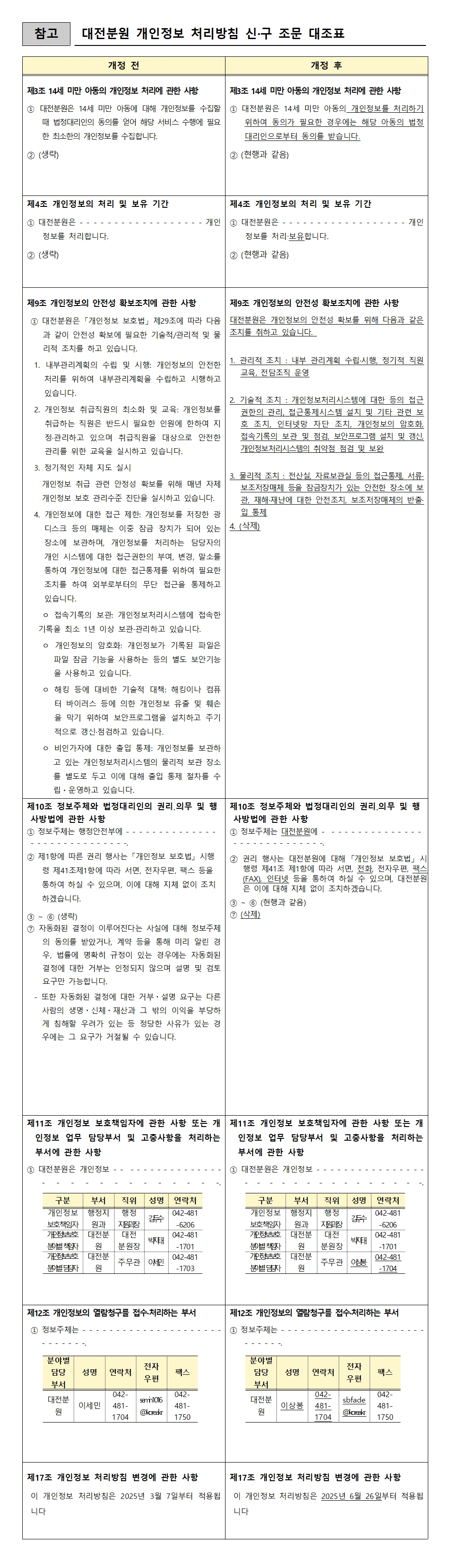 국가기록원 개인정보 처리방침 신구조문대조표