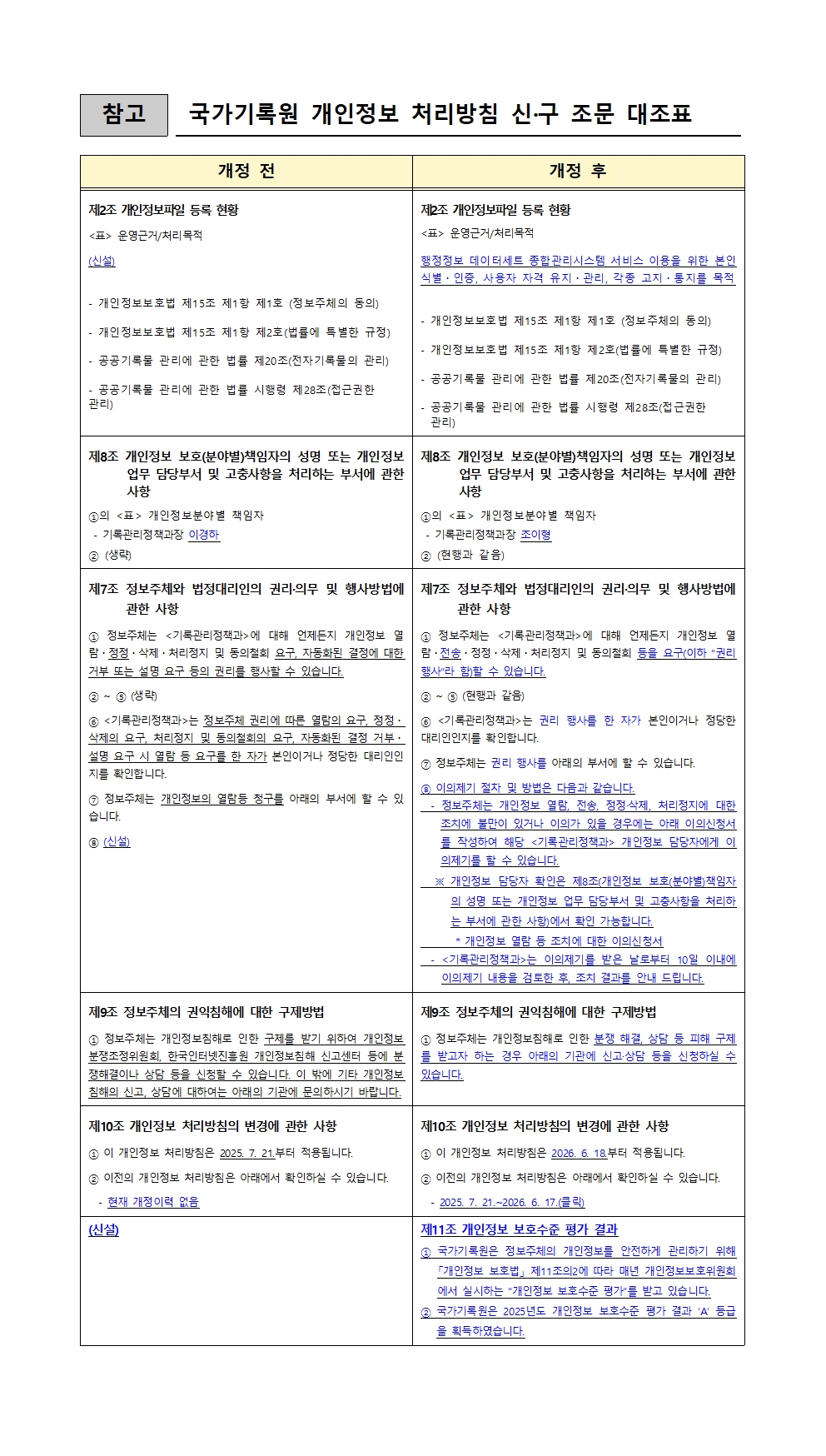 국가기록원 개인정보 처리방침 신구조문대조표